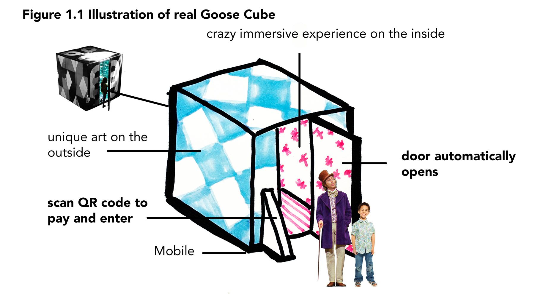 diagram of the Goose Cube from GEESE DAO